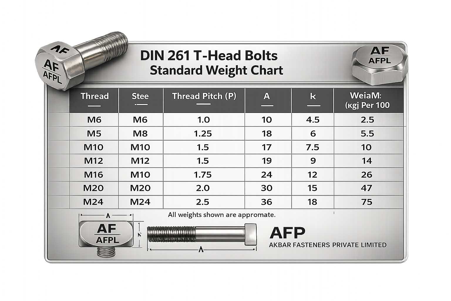 DIN 261 T-Head Bolts Standard Weight Chart